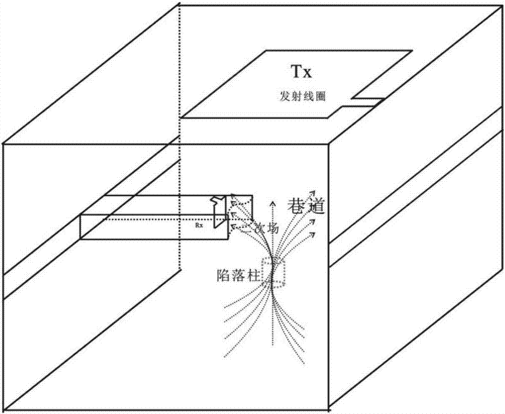 礦井瞬變電磁井上下立體雙磁源探測方法與流程