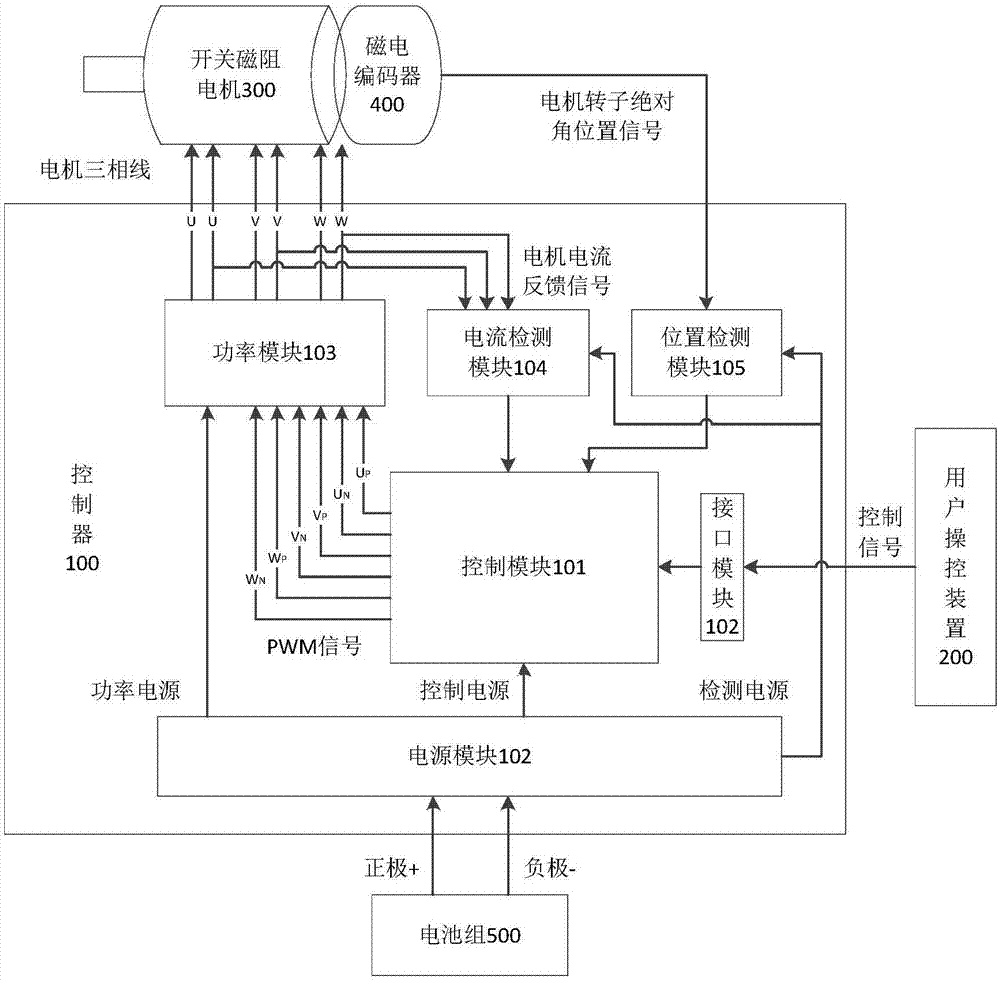 开关磁阻控制器原理图图片