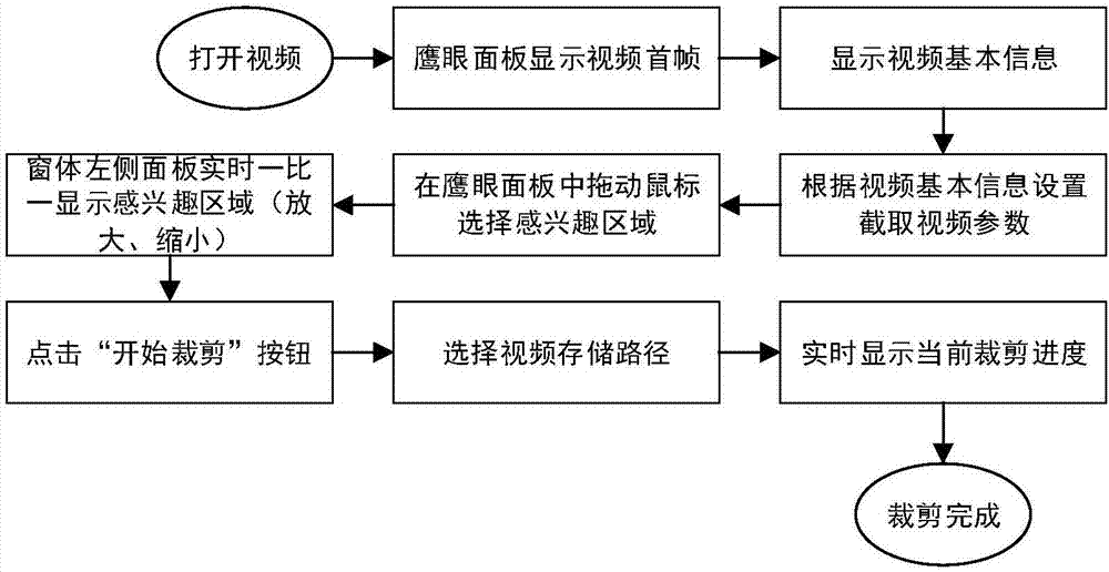 適用於大面陣米級高分辨率衛星的視頻剪輯系統及方法與流程