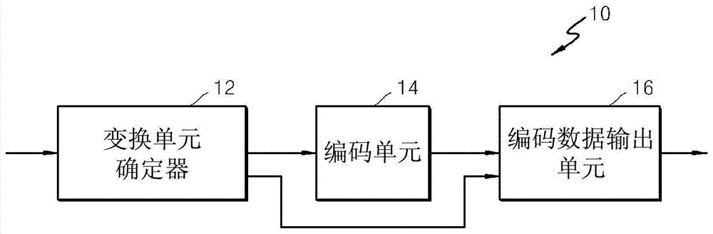 对编码的视频进行解码的方法与流程