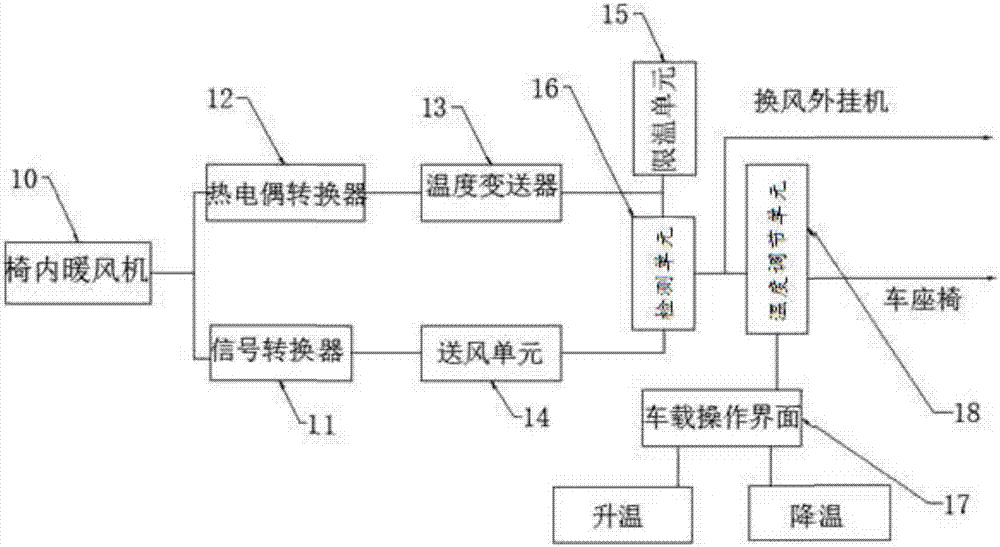 汽车座椅加热原理图片