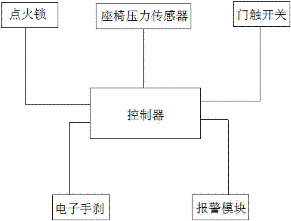 汽车手刹未开启提醒装置的制作方法