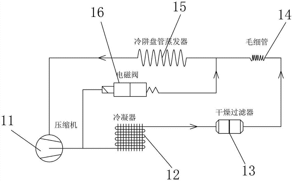 用於真空冷凍乾燥機的冷阱製冷系統的製作方法