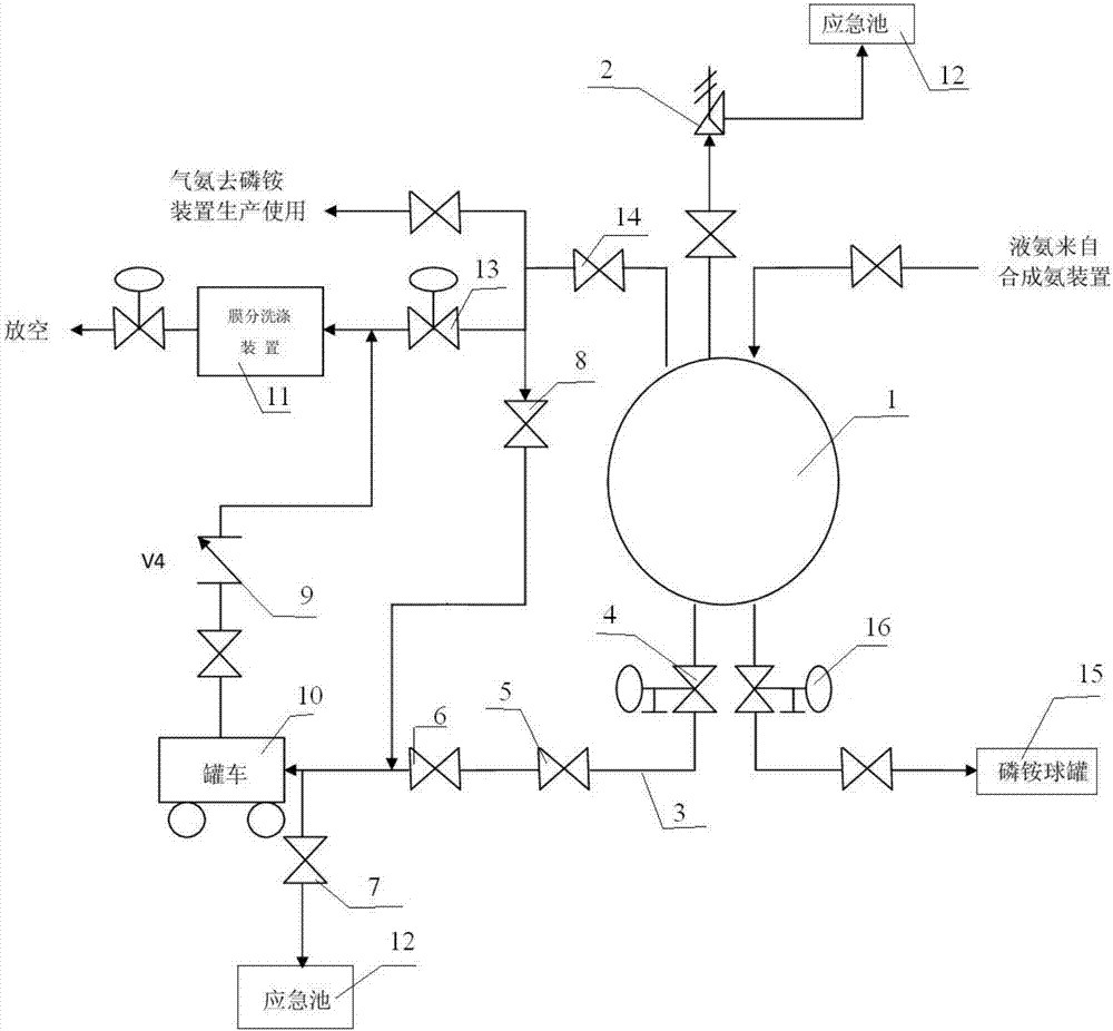 合成氨液氨球罐的制作方法