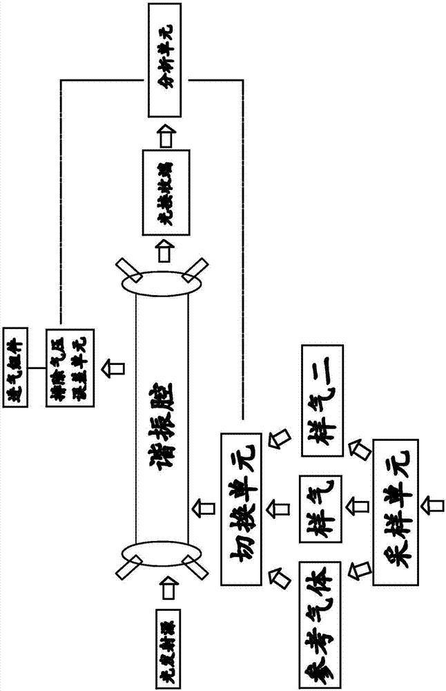 交替测量大气中气溶胶消光系数和NO2浓度的装置的制作方法