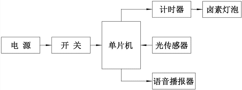 酶标仪灯泡监测系统的制作方法