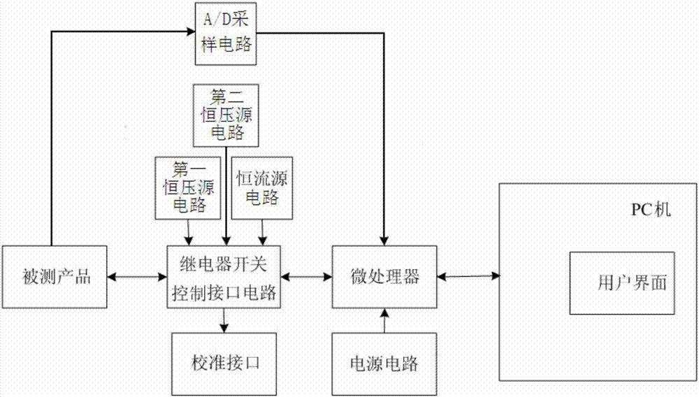 一种便携式电参数智能检测仪的制作方法