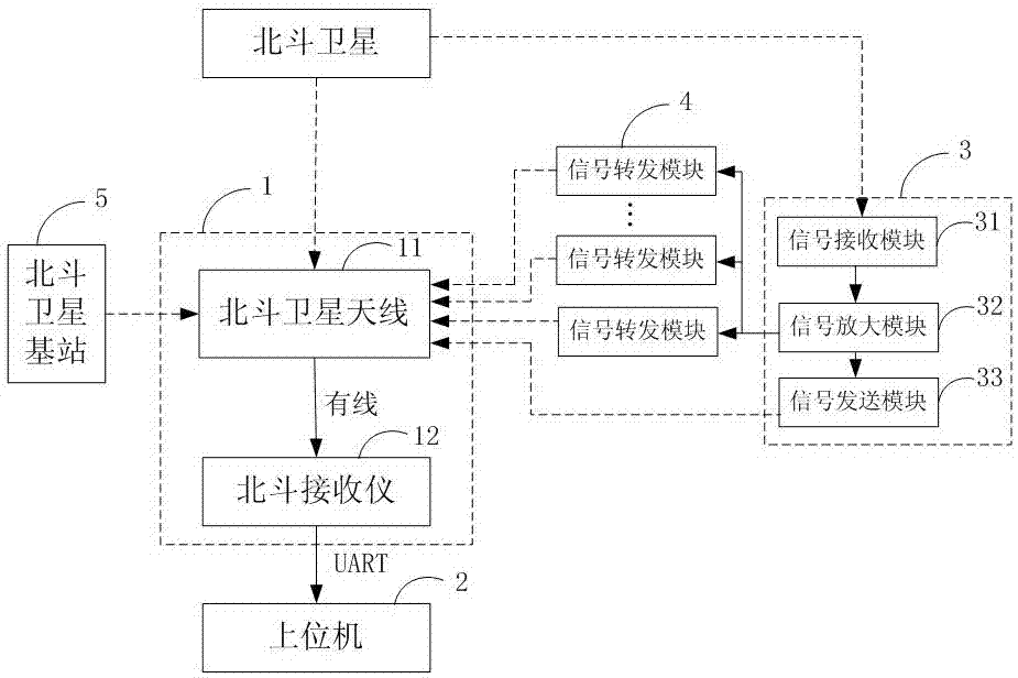 用於高鐵的北斗信號接收系統的製作方法