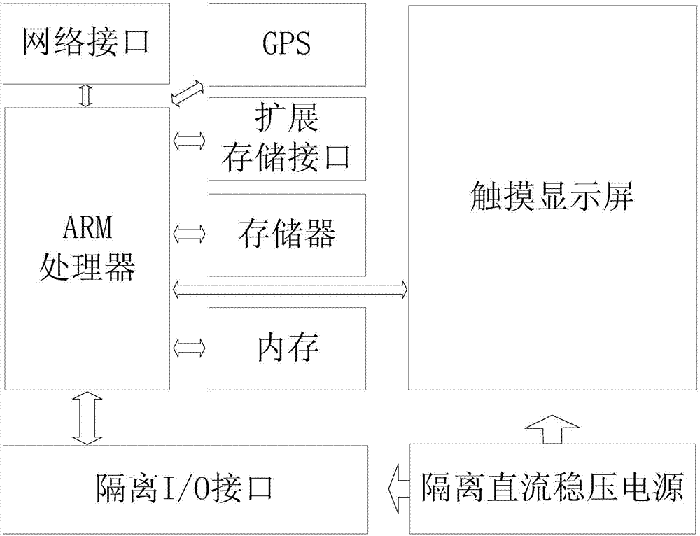 基于Codesys的轨道工程车的触控显示屏及编程系统的制作方法