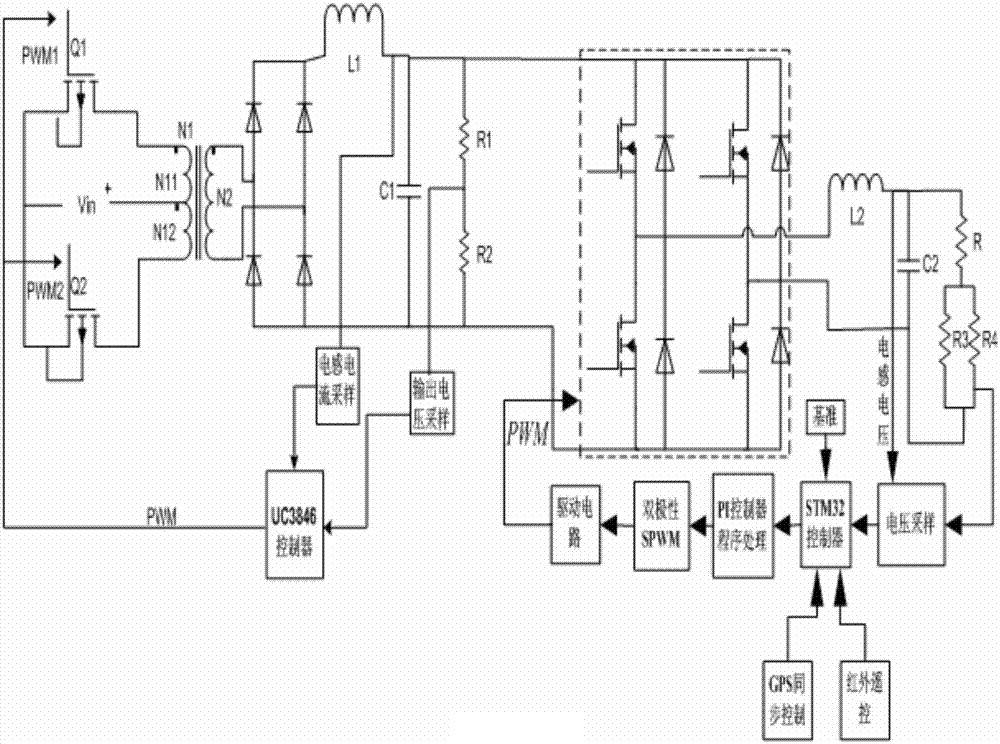 多路输出任意波形电流源系统的制作方法