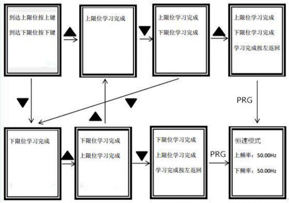 一种磕头机专用变频器的制作方法