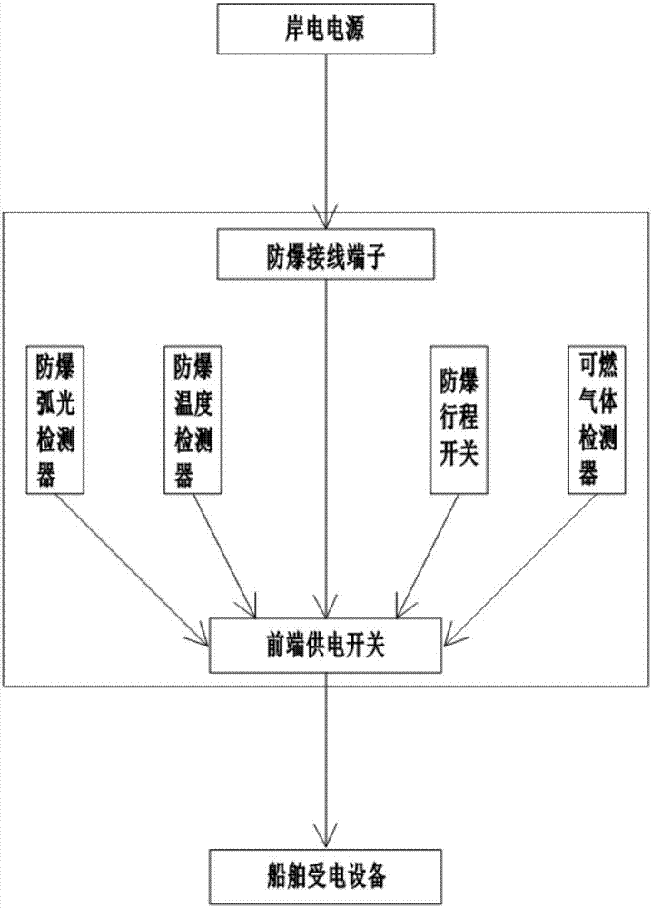 管制图的制作方法图片