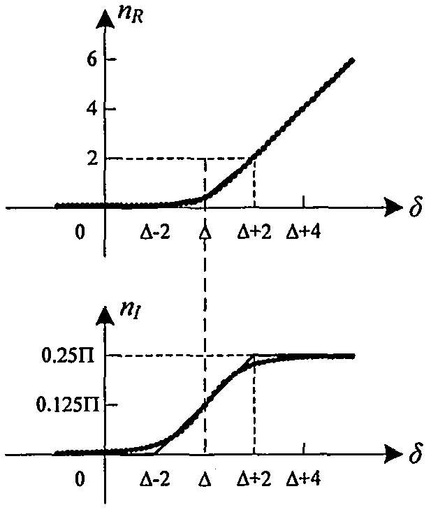 校正滤波器及其校正控制器的制作方法