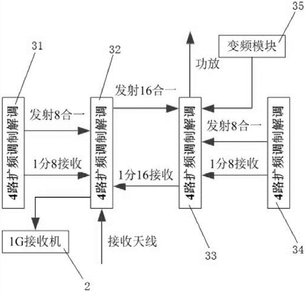 一种数传扩频信号解码管制设备的制作方法