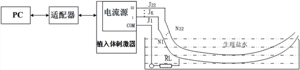 一种多通道人工耳蜗电极丝涂层绝缘性能检测系统的制作方法