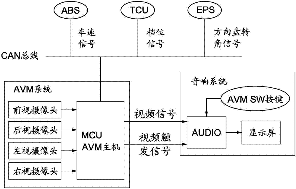 全景倒车影像鸟瞰原理图片