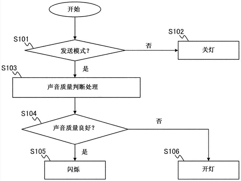 通信装置、状态通知方法以及计算机可读介质与流程