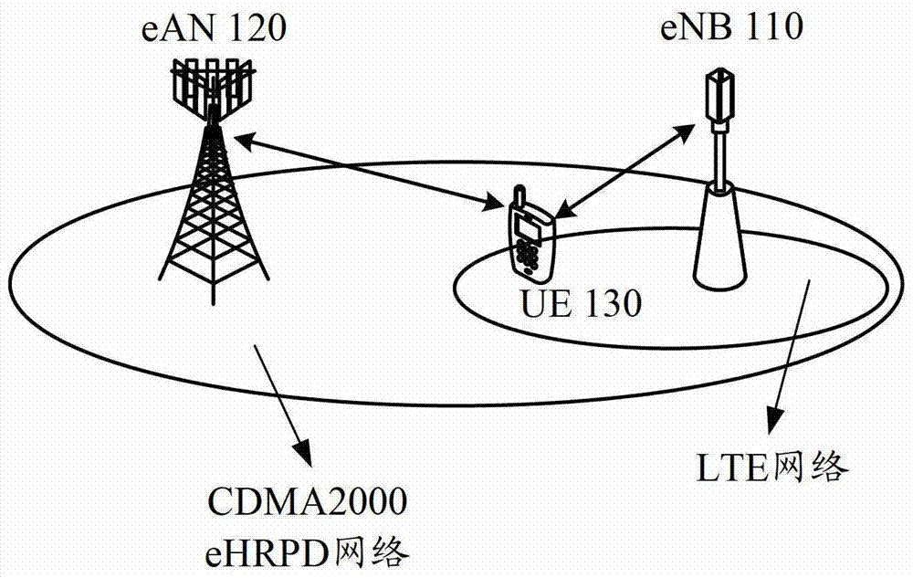 传输数据的方法、基站、接入网设备和用户设备与流程