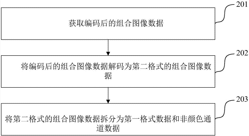 一种视频图像数据的编、解码方法及装置与流程