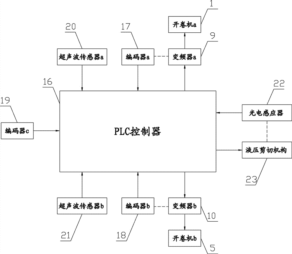 一种用于五机架冷连轧机组的带钢卷开卷输送系统的制作方法