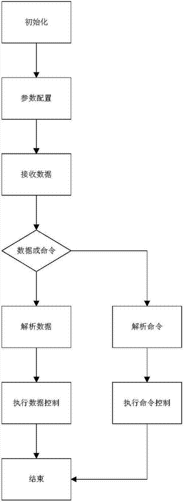 一种全自动型网络直流电阻箱的控制系统的制作方法