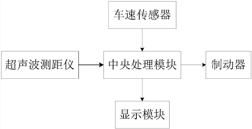 一种基于超声波的车辆防撞预警装置的制作方法