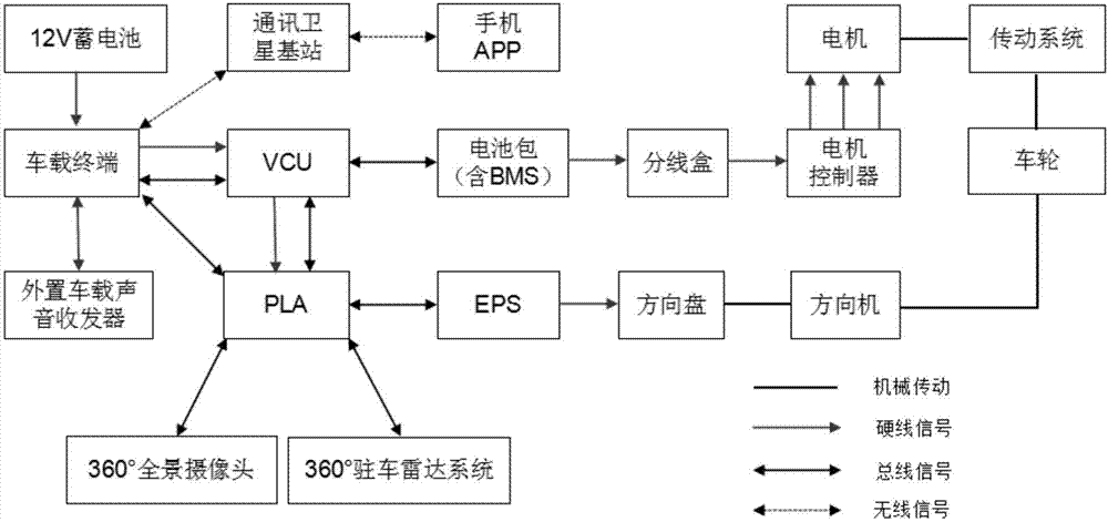 一种基于远程控制实现的自动泊车系统的制作方法