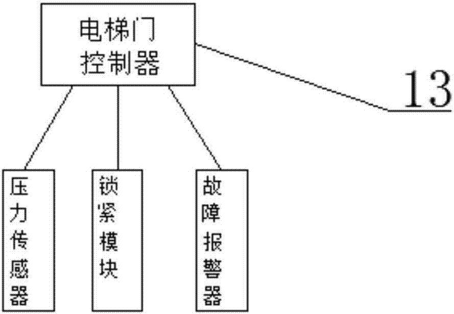 一种基于物联网的商用电梯智能监控系统的制作方法