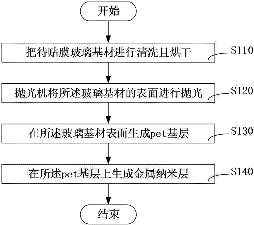 玻璃贴膜方法与流程