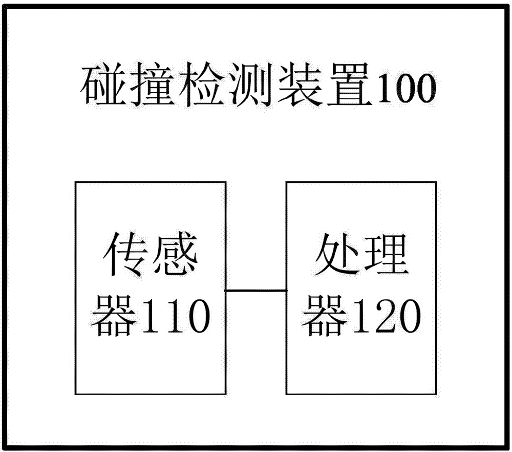 碰撞检测装置及具有其的机器人的制作方法