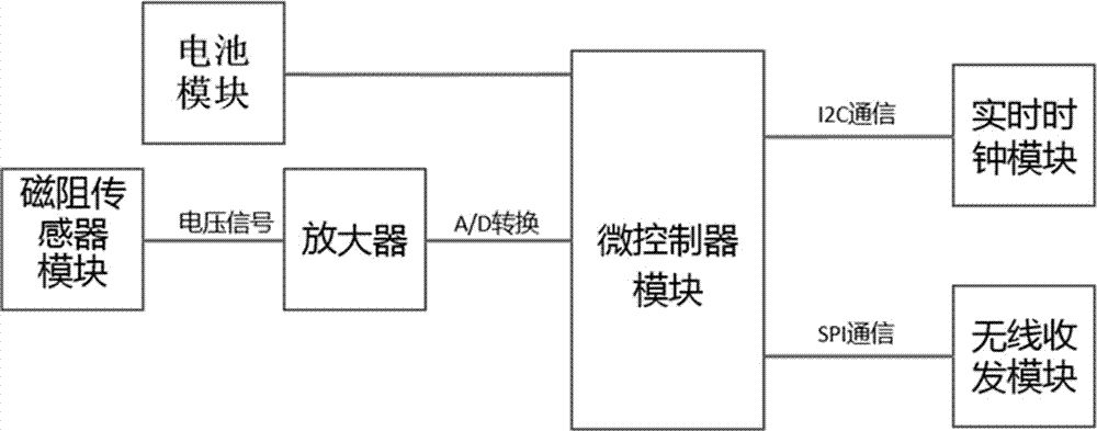 一种无中继网关地磁车辆检测器的制作方法