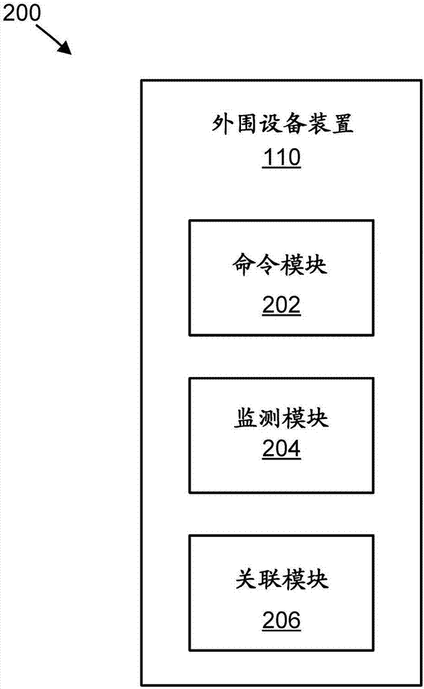 关联外围设备的数据总线和管理总线的制作方法