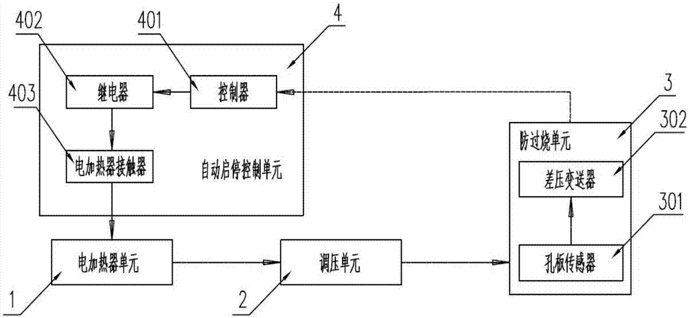 一种电加热器自动启停防过烧控制装置的制作方法