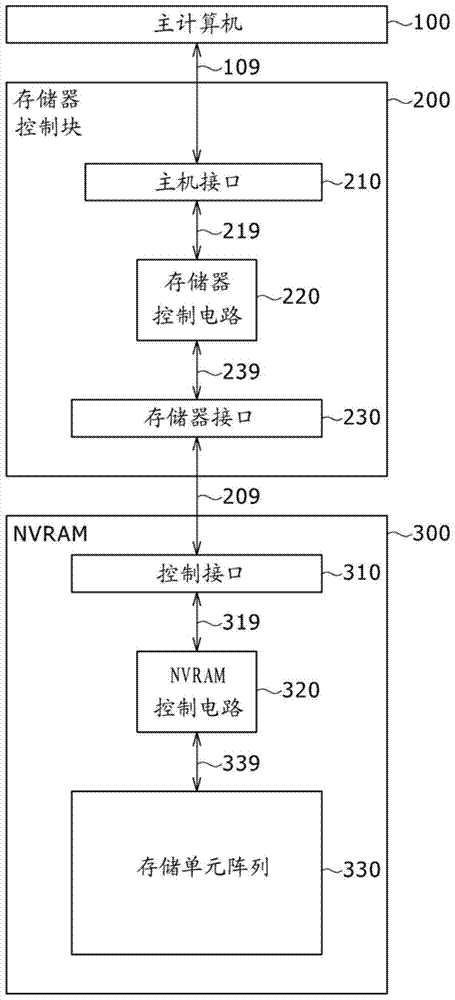 存储控制设备、存储器系统、信息处理系统和存储控制方法与流程