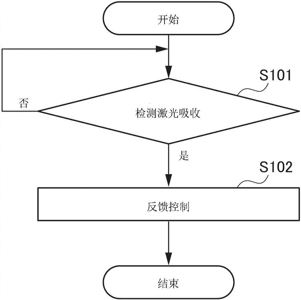 激光焊接工艺流程图片