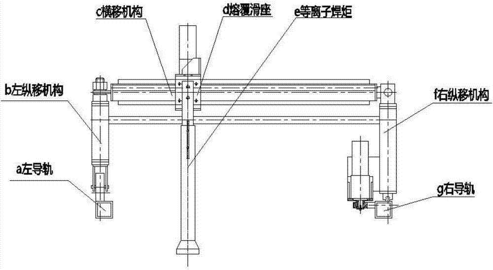 一种用于中部槽熔覆的便携式设备装置的制作方法