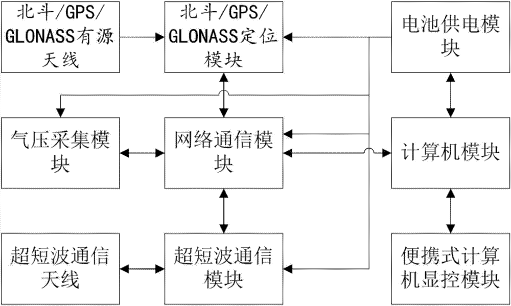 一种基于超短波扩频通信的实时雷达检飞仪的制作方法