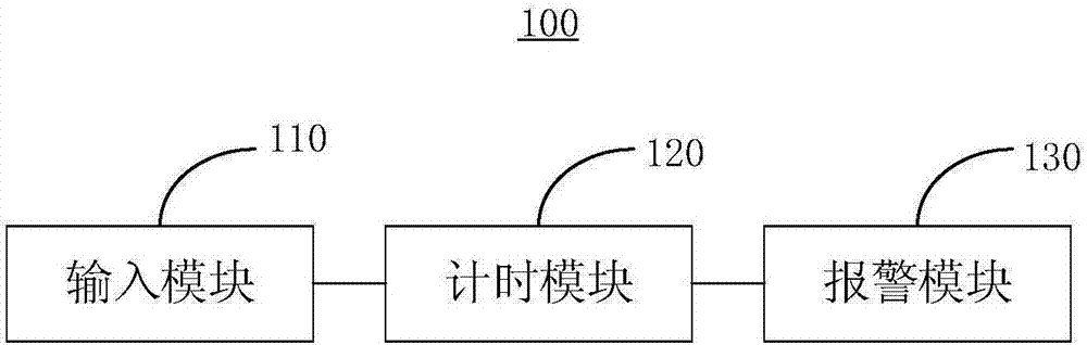 档案管理装置及档案借出自动管理系统的制作方法