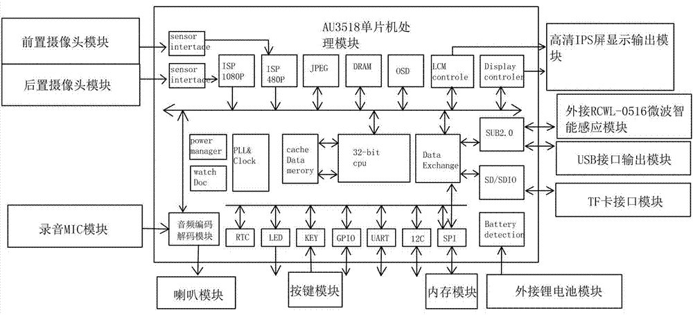 一种具有停车监控功能的行车记录仪的制作方法