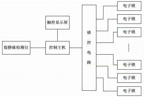 一种指静脉储物柜电子锁控制系统及指静脉储物柜系统的制作方法