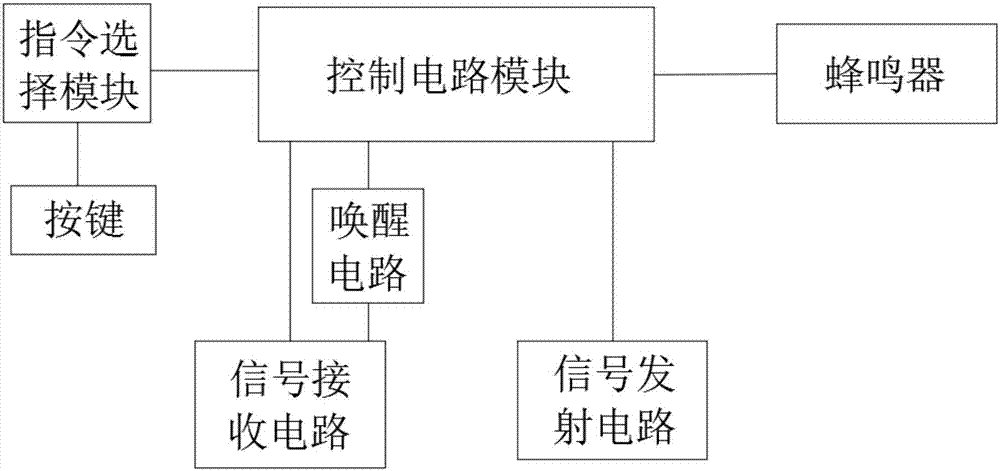 一種節電的雙向藍牙防丟器的製作方法