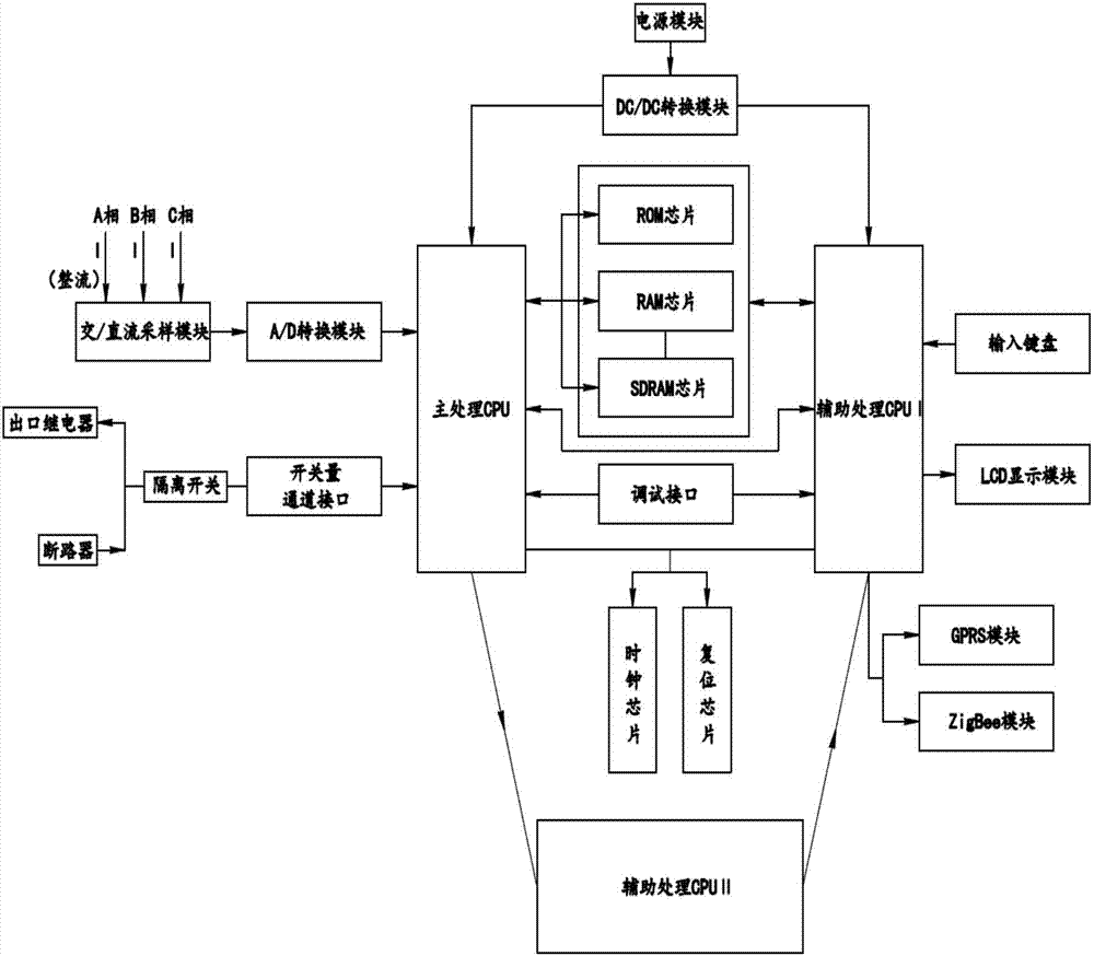 ftu接线图图片