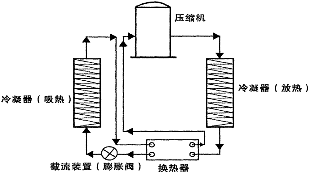 是一種能夠讓所有以冷媒為循環介質的製冷,制熱電器設備實現節能增效