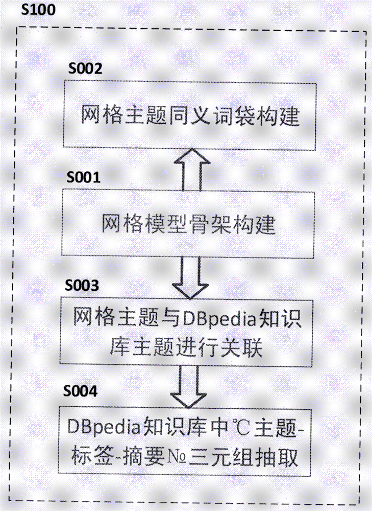 深入解析程序中的日期比较功能