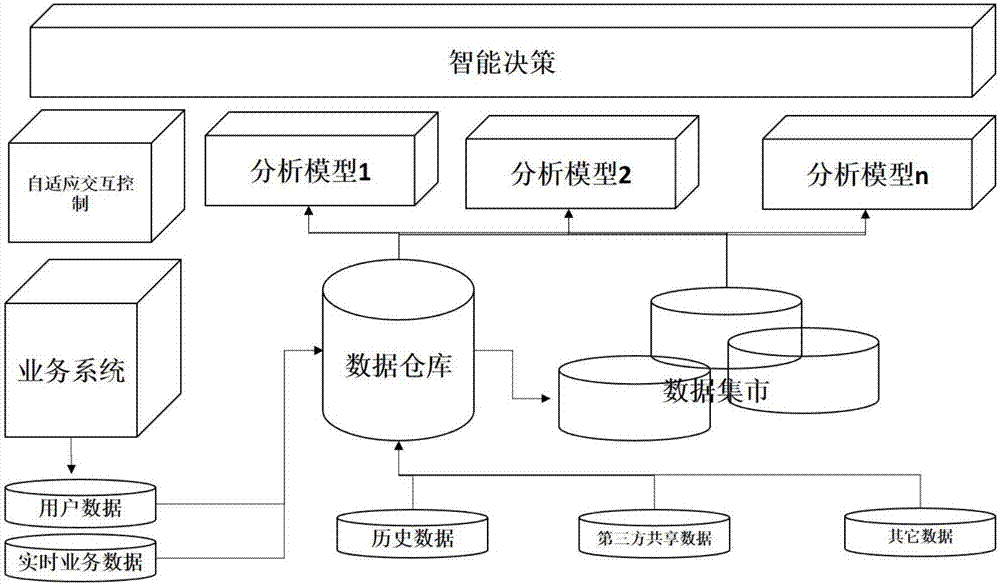 一种自适应的组合数据挖掘模型系统及方法与流程