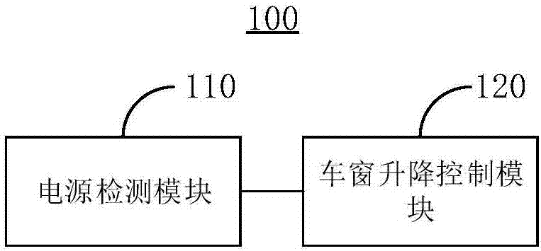 车窗升降控制装置及汽车的制作方法