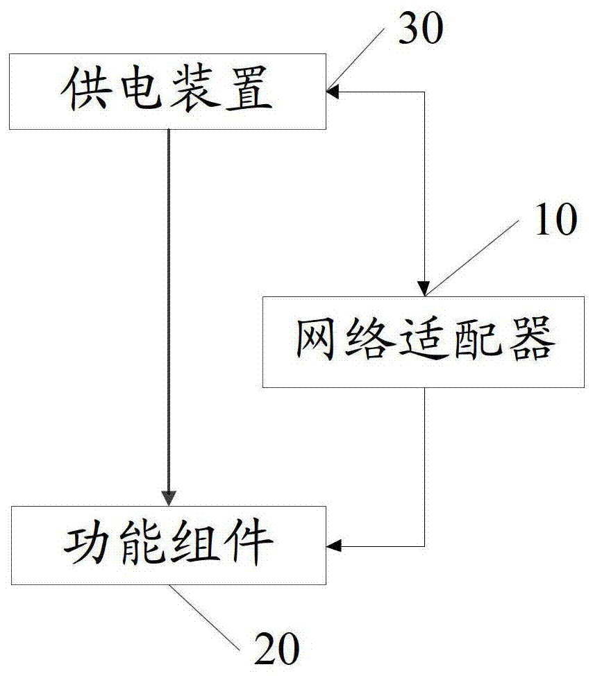 一种数据处理方法及电子设备与流程