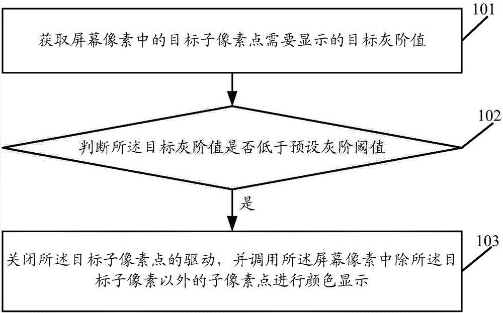 一种像素调用方法及装置与流程