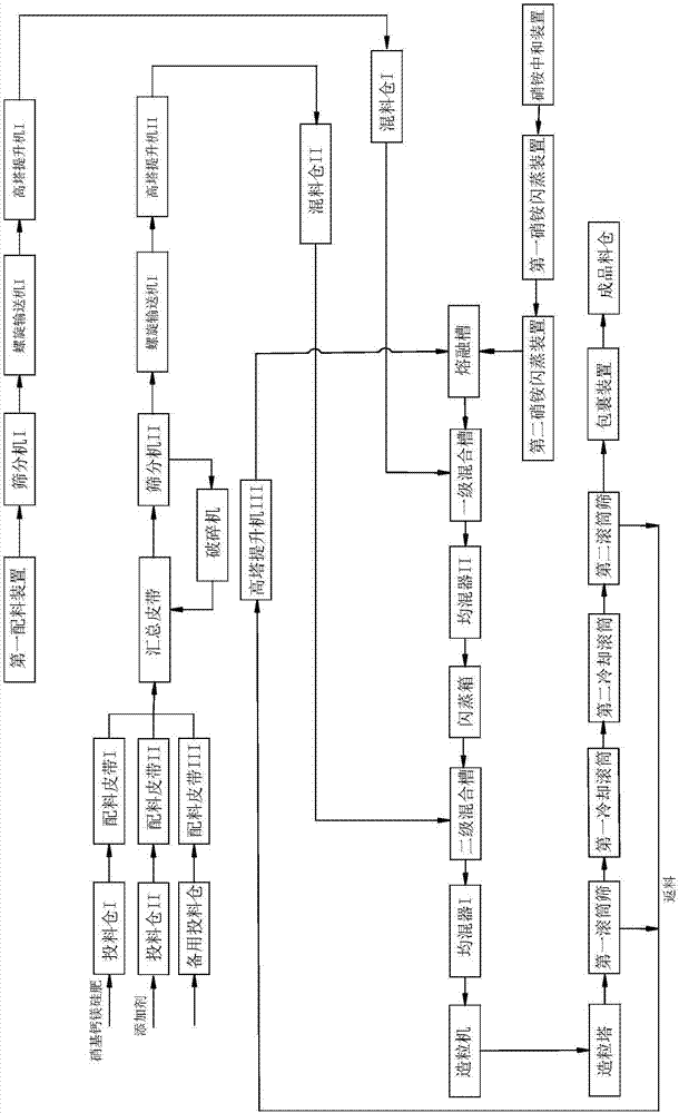 富含天然矿源的硝基钙镁硅肥生产系统的制作方法