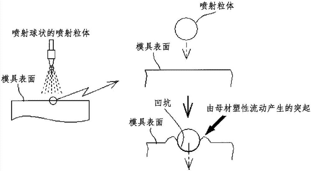 透明树脂成型用模具及其表面处理方法和透明树脂成型品与流程